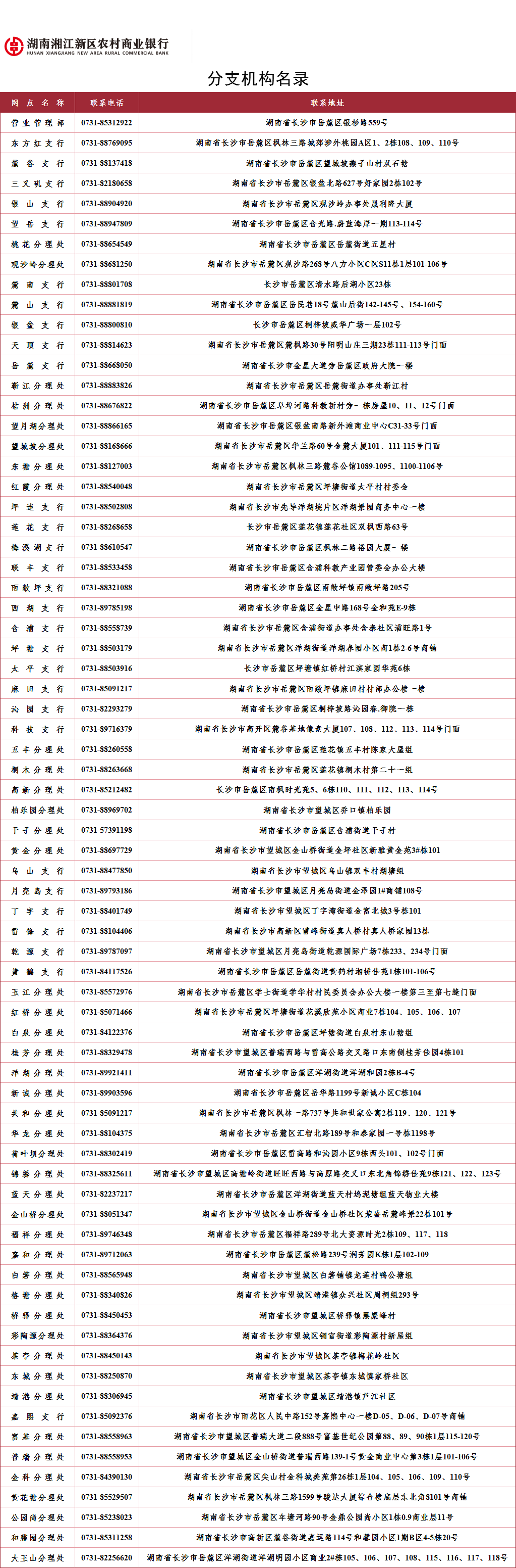 分支机构名录.png